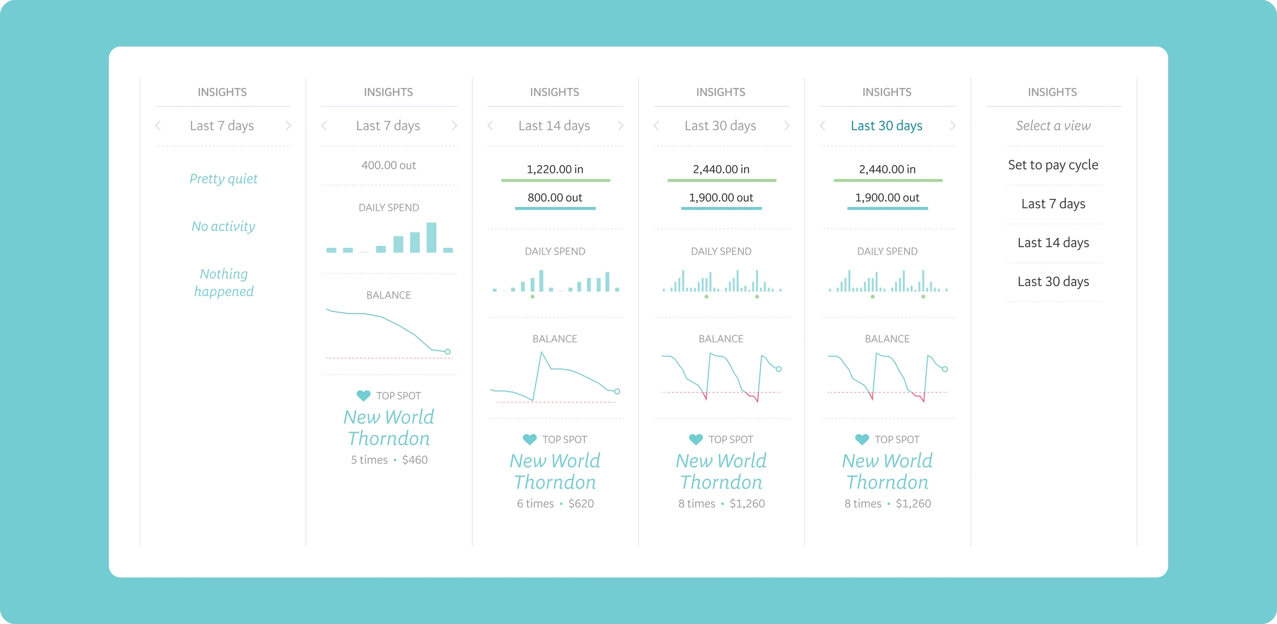 Exploring variables for visual data insights on accounts.