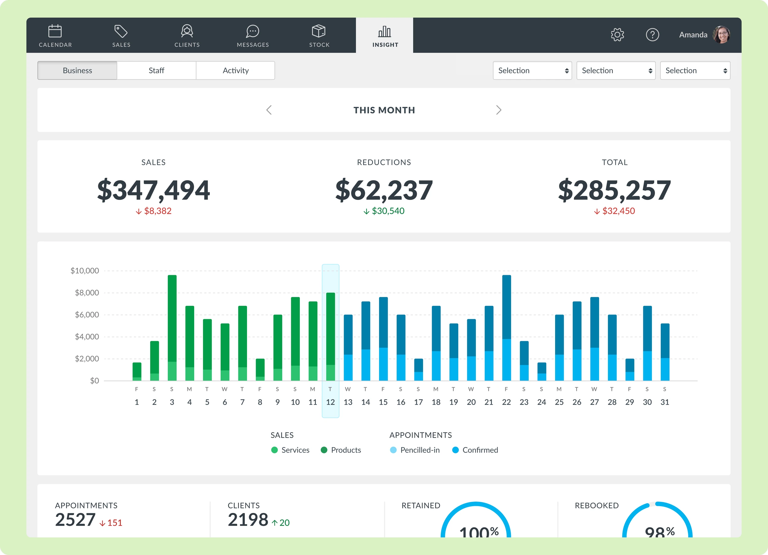 First steps toward clarifying reporting into insights.